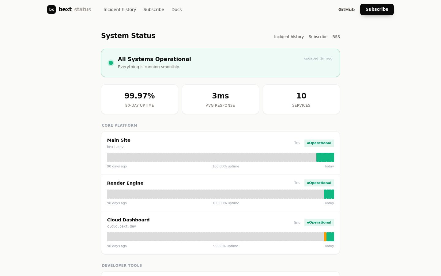 bext Status — Page de statut